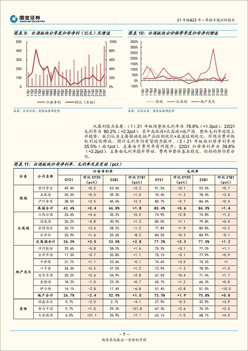 《食品饮料行业21年报&22年一季报专题分析报告：白酒基业长青，大众品静待边际修复-20220501-国金证券-22页》 - 第8页预览图