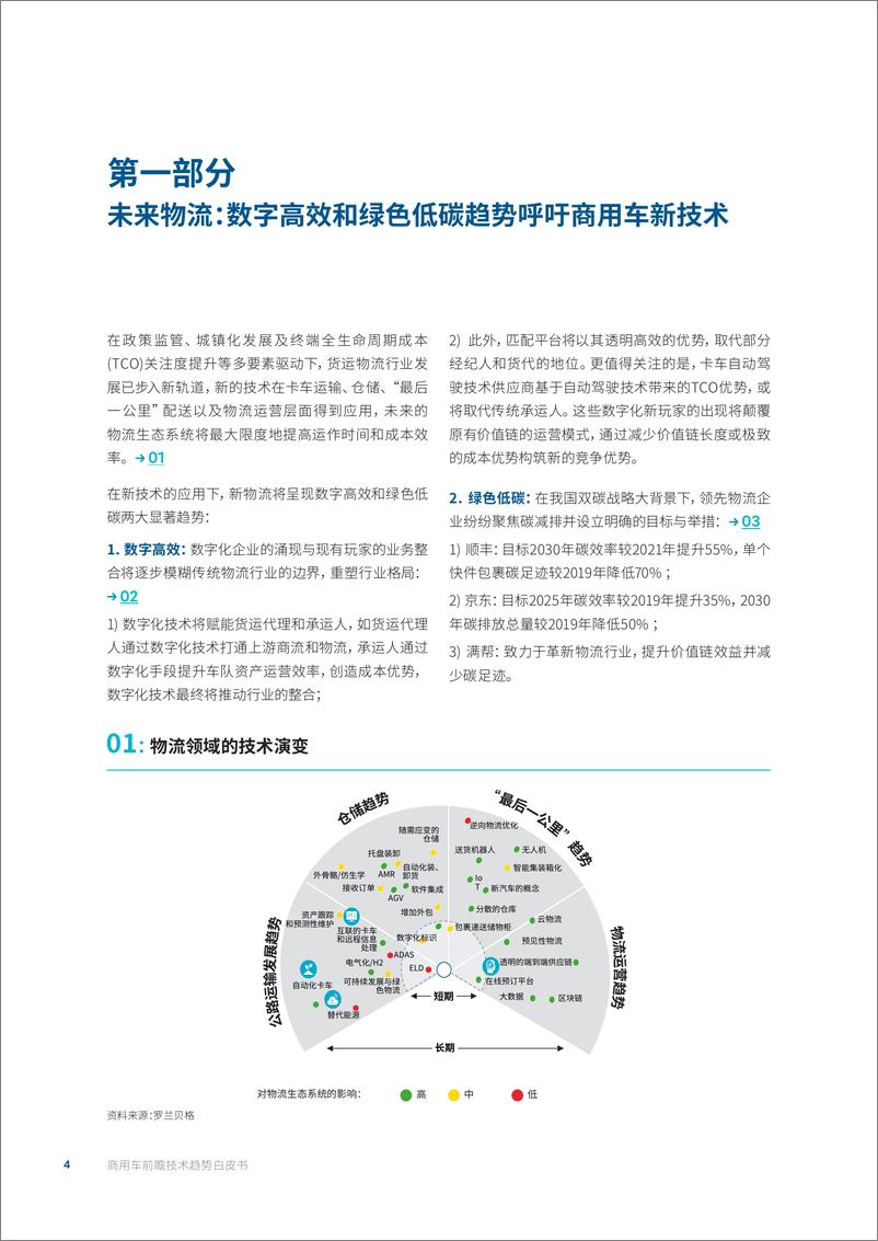 《罗兰贝格-商用车前瞻技术趋势白皮书，承接绿色高效物流发展，引领中国制造转型升级-2022.08-32页》 - 第5页预览图