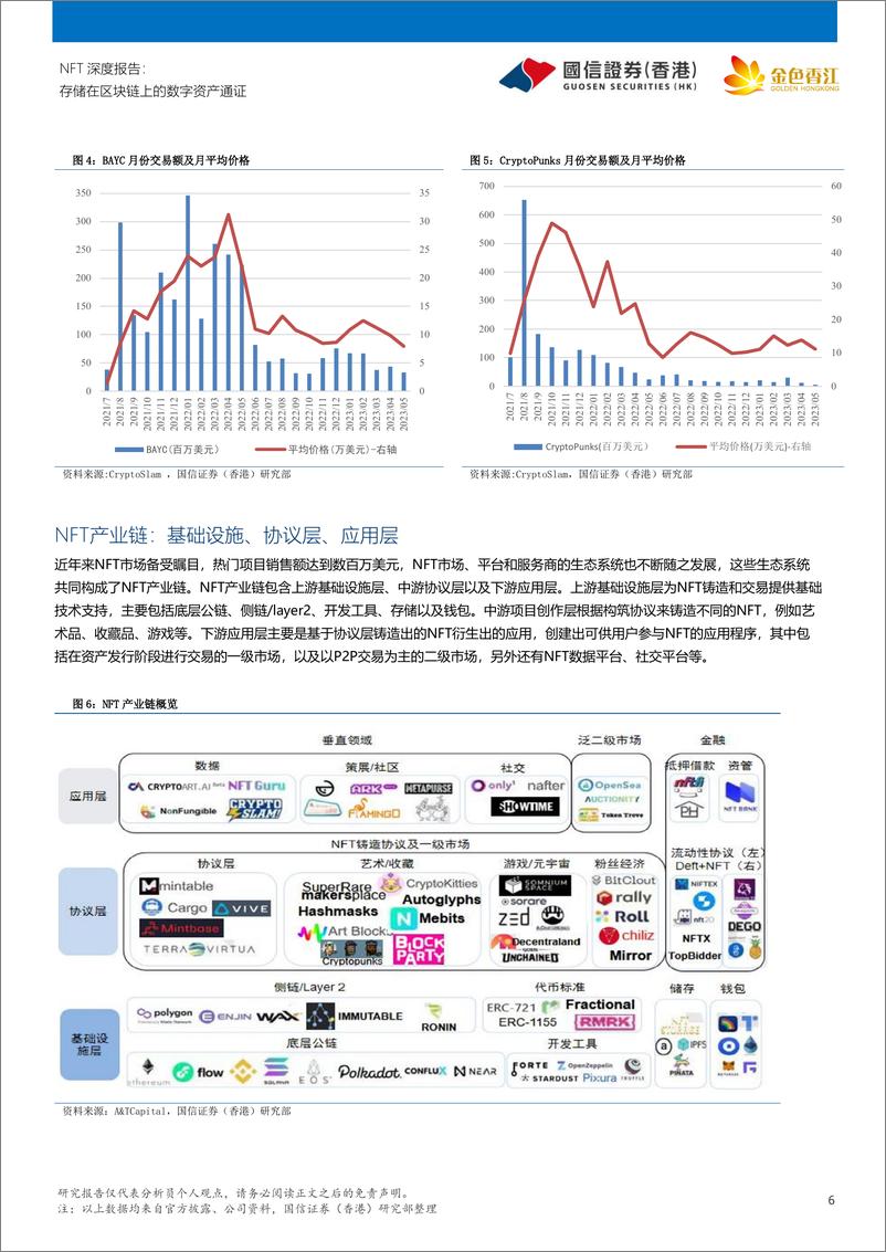 《NFT行业深度报告：存储在区块链上的数字资产通证-20230525-国信证券（香港）-18页》 - 第7页预览图