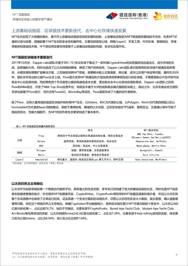 《NFT行业深度报告：存储在区块链上的数字资产通证-20230525-国信证券（香港）-18页》 - 第8页预览图