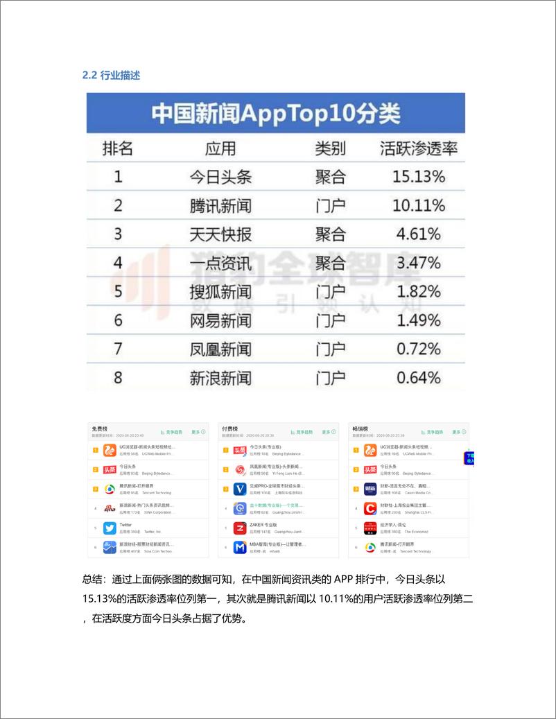 《信息创造价值：今日头条竞品分析报告》 - 第6页预览图