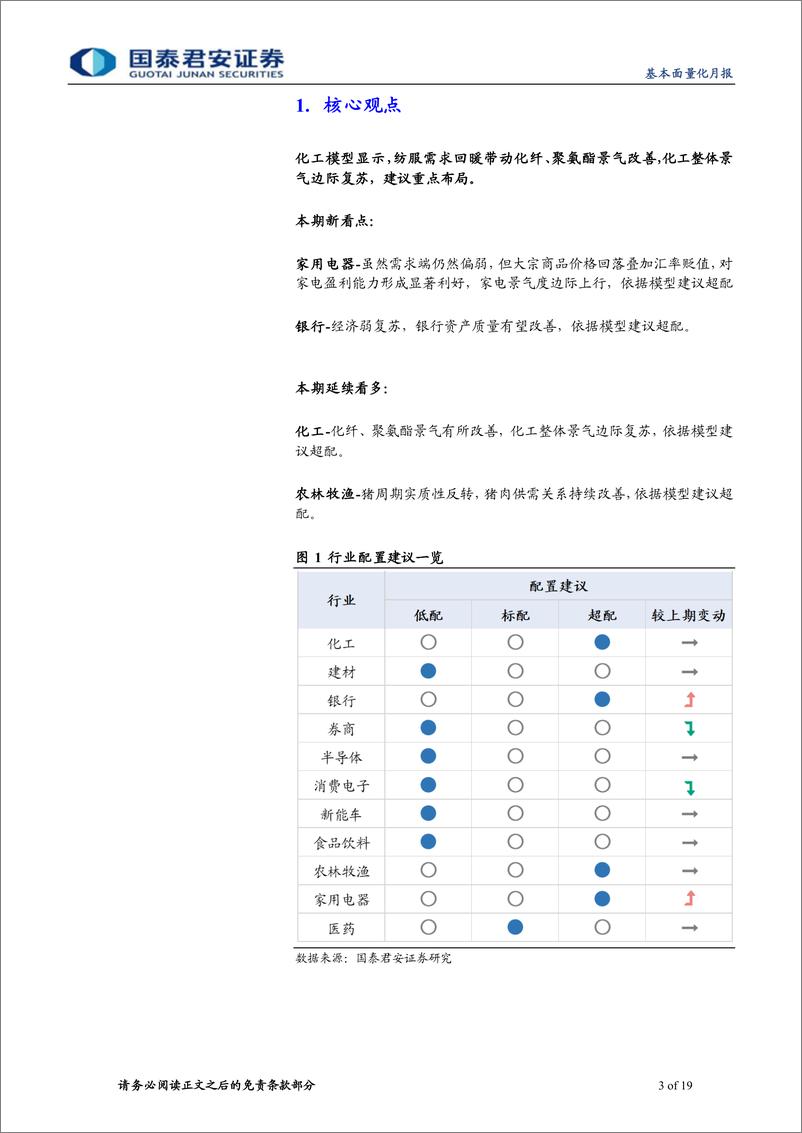 《2022年10月期：富国ETF轮动策略，超配化工-20221006-国泰君安-19页》 - 第4页预览图