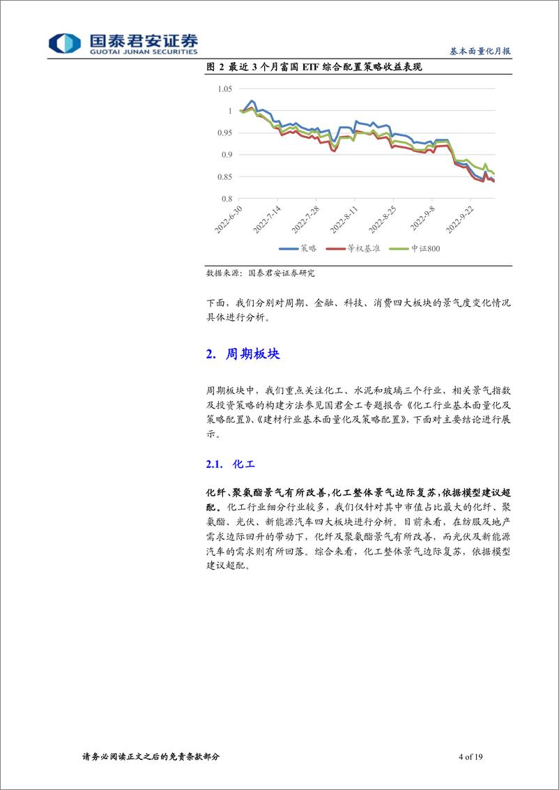 《2022年10月期：富国ETF轮动策略，超配化工-20221006-国泰君安-19页》 - 第5页预览图