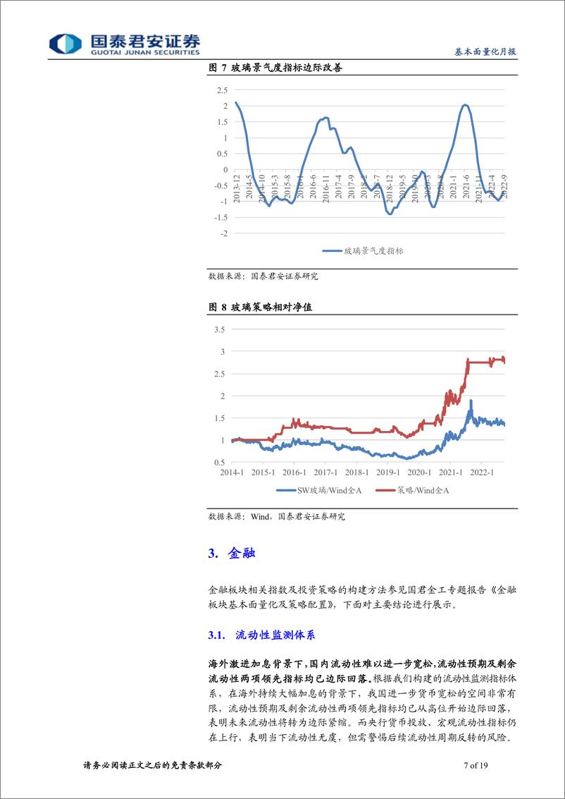 《2022年10月期：富国ETF轮动策略，超配化工-20221006-国泰君安-19页》 - 第8页预览图