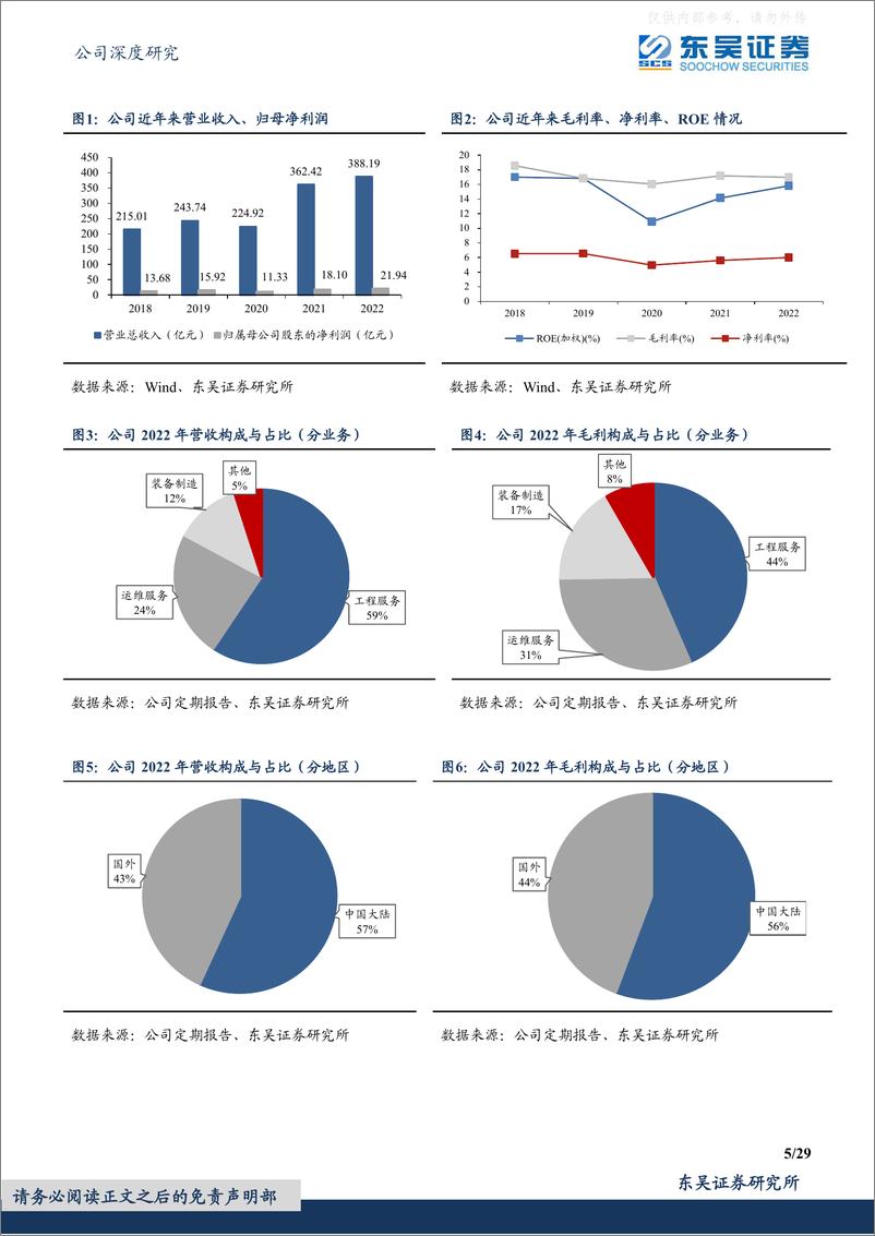 《东吴证券-中材国际(600970)一核双驱、三业并举，全球水泥EPC龙头加速多元成长-230506》 - 第5页预览图