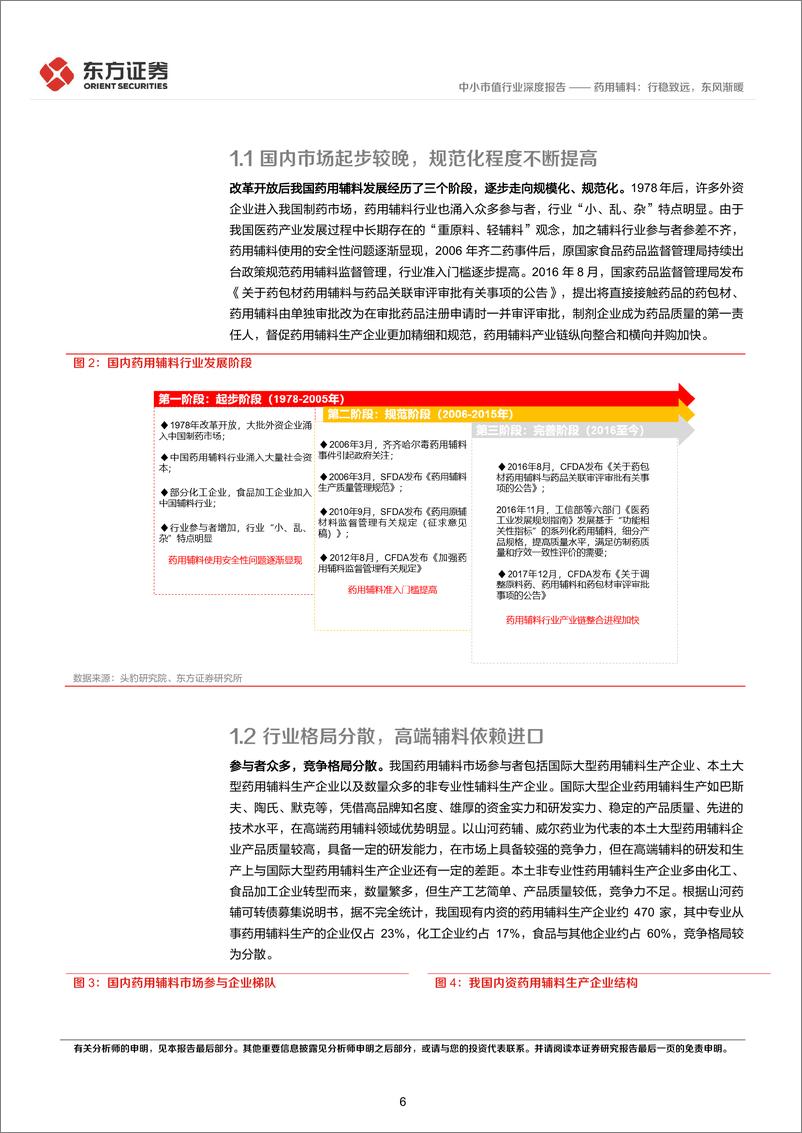 《中小市值行业药用辅料：行稳致远，东风渐暖-20221231-东方证券-31页》 - 第7页预览图