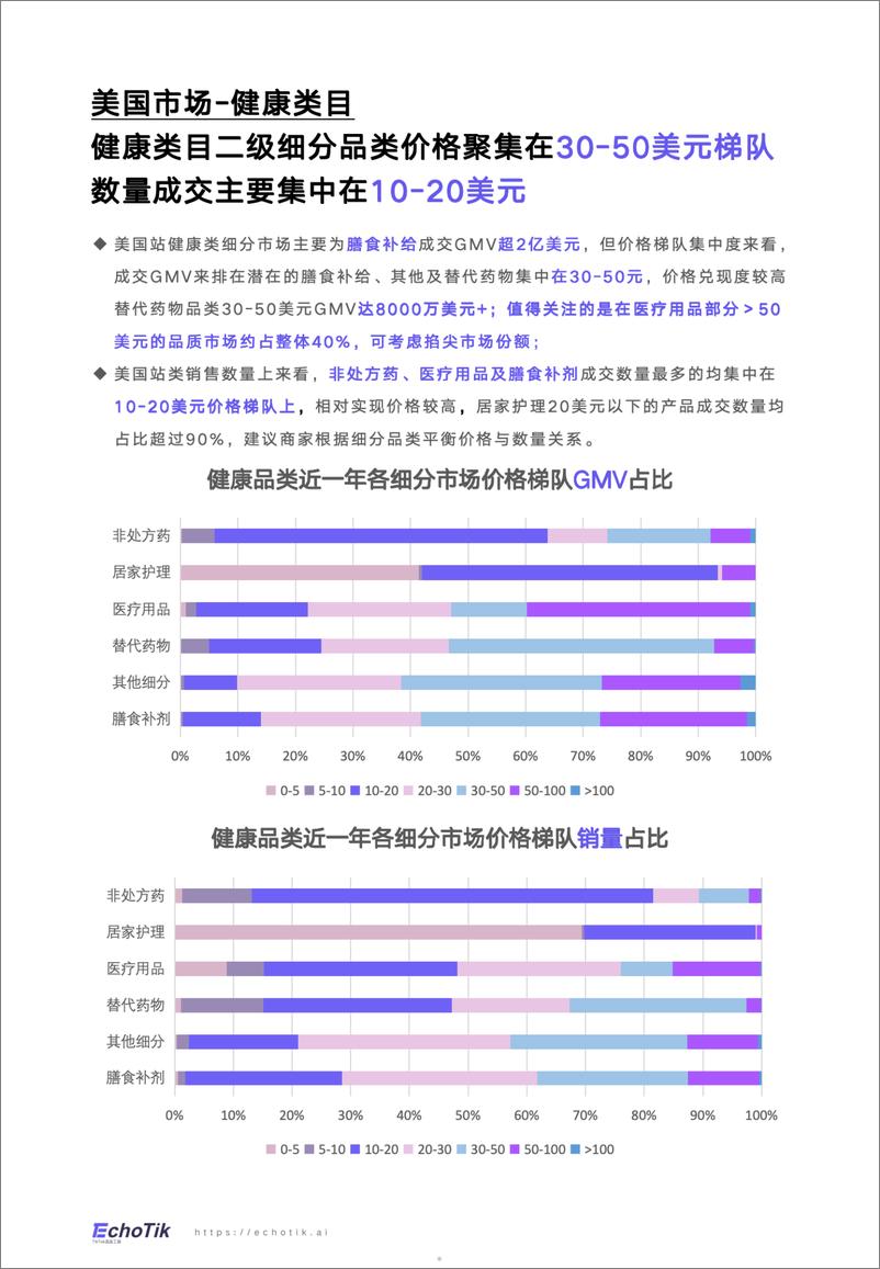 《EchoTik2024年TikTokShop健康类目市场洞察欧美站点》 - 第5页预览图