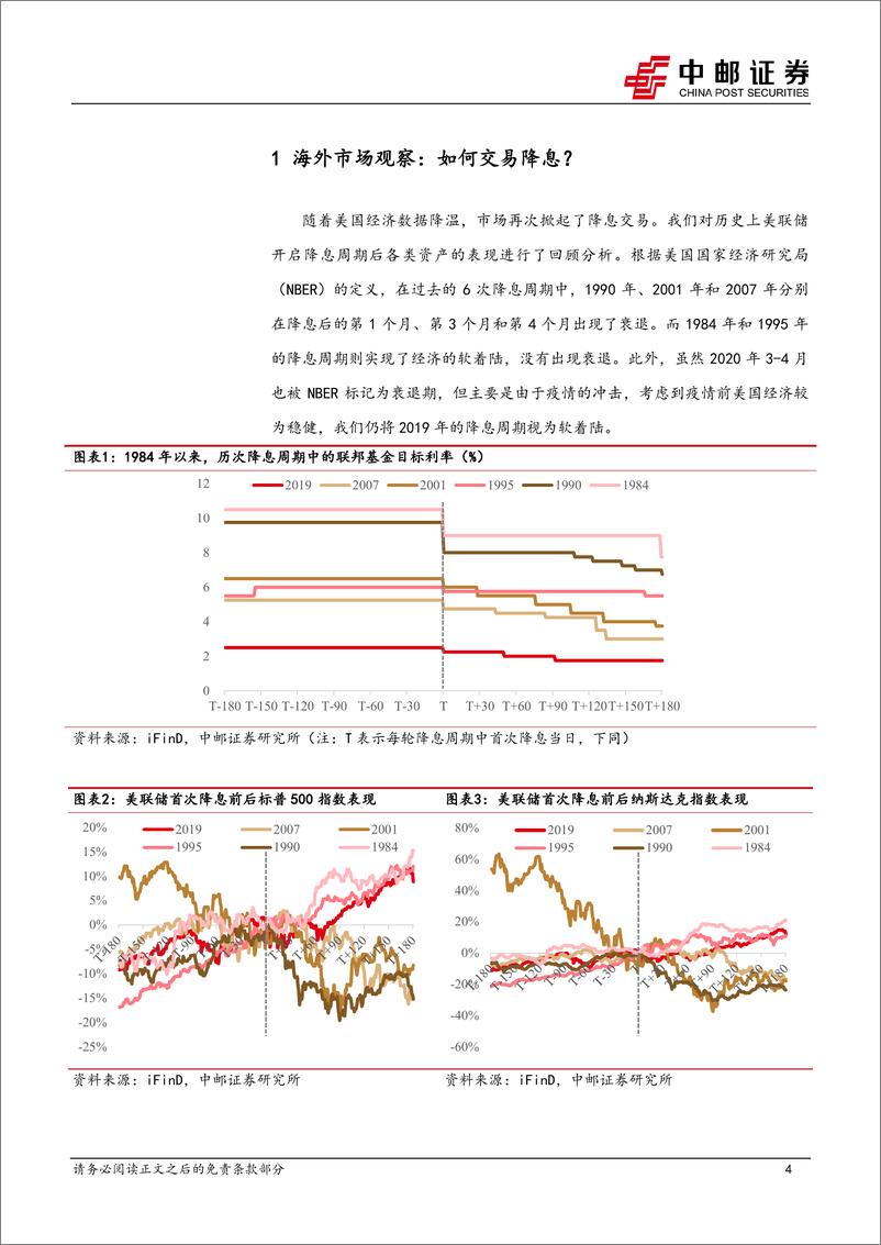 《宏观观点：如何交易联储降息？-240729-中邮证券-15页》 - 第4页预览图