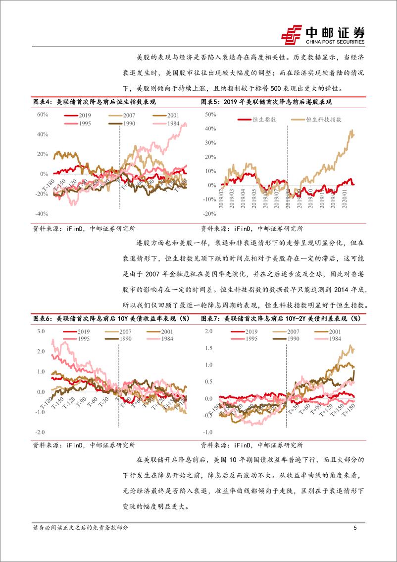 《宏观观点：如何交易联储降息？-240729-中邮证券-15页》 - 第5页预览图