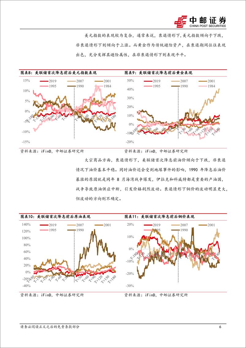 《宏观观点：如何交易联储降息？-240729-中邮证券-15页》 - 第6页预览图