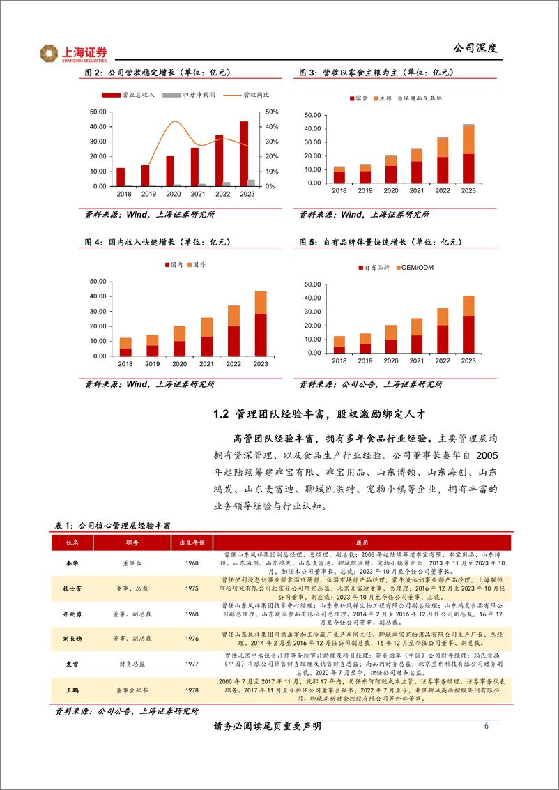 《上海证券-乖宝宠物-301498-乖宝宠物首次覆盖_自有品牌乘风起_龙头逐浪它经济》 - 第6页预览图