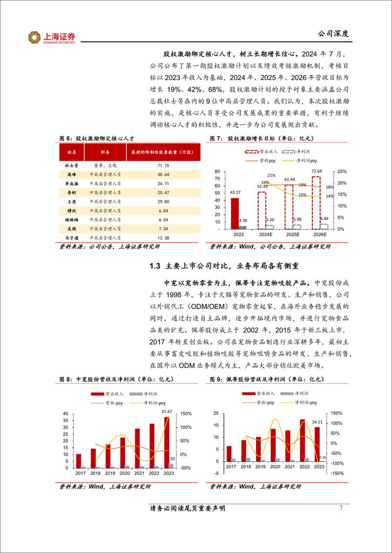 《上海证券-乖宝宠物-301498-乖宝宠物首次覆盖_自有品牌乘风起_龙头逐浪它经济》 - 第7页预览图