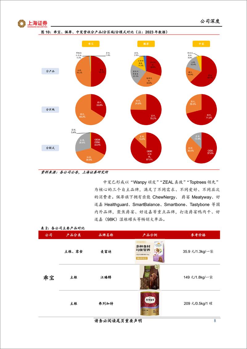 《上海证券-乖宝宠物-301498-乖宝宠物首次覆盖_自有品牌乘风起_龙头逐浪它经济》 - 第8页预览图