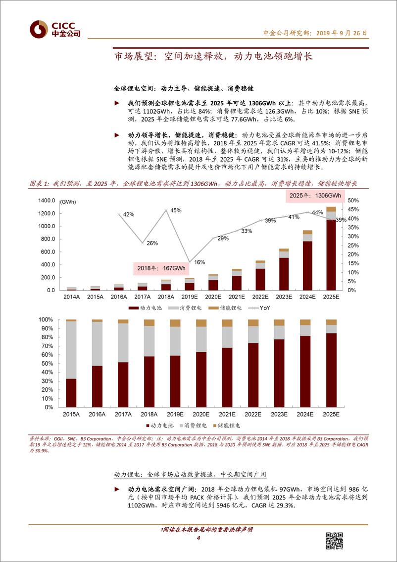 《锂电行业中金看海外~比较：锂电全球对比，狭路相逢，谁主乾坤-20190926-中金公司-29页》 - 第5页预览图