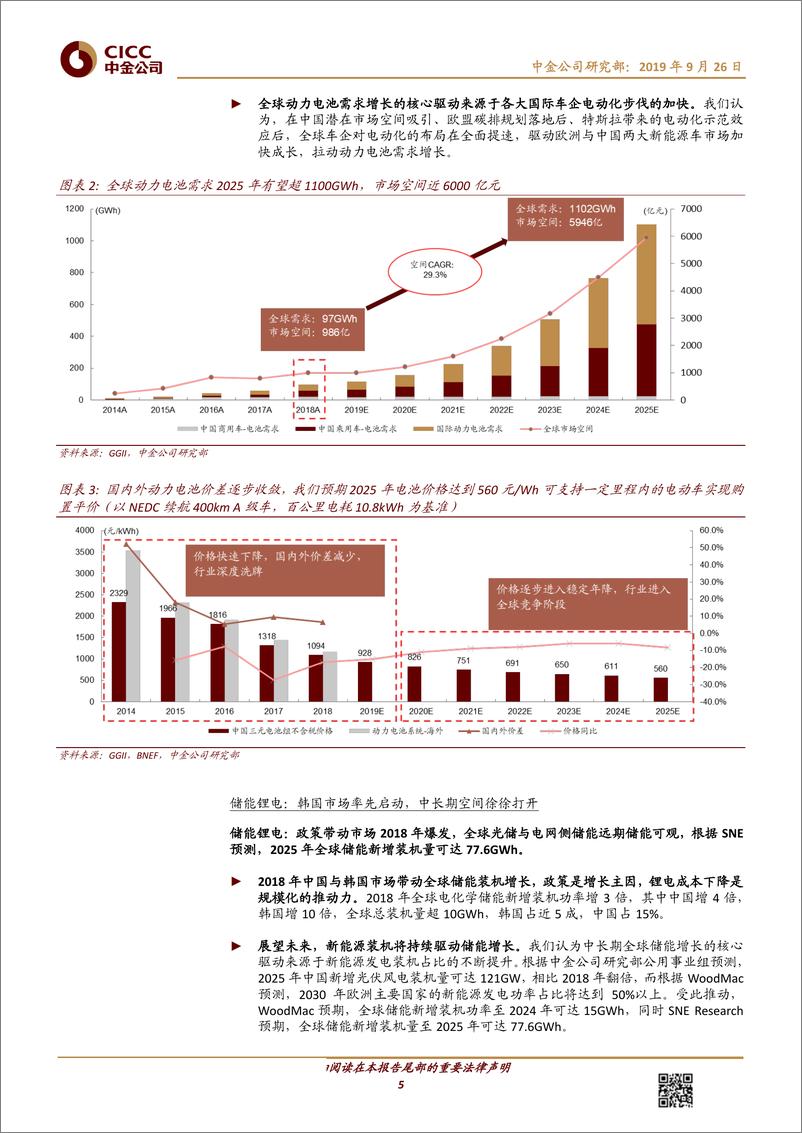 《锂电行业中金看海外~比较：锂电全球对比，狭路相逢，谁主乾坤-20190926-中金公司-29页》 - 第6页预览图