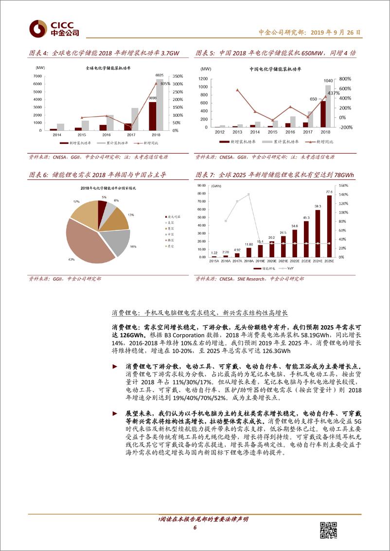 《锂电行业中金看海外~比较：锂电全球对比，狭路相逢，谁主乾坤-20190926-中金公司-29页》 - 第7页预览图