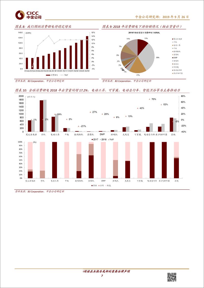 《锂电行业中金看海外~比较：锂电全球对比，狭路相逢，谁主乾坤-20190926-中金公司-29页》 - 第8页预览图