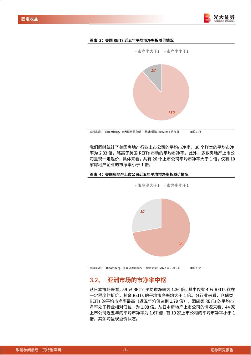 《REITs专题研究报告之五：如何探寻公募REITs的价格中枢-20220718-光大证券-24页》 - 第8页预览图