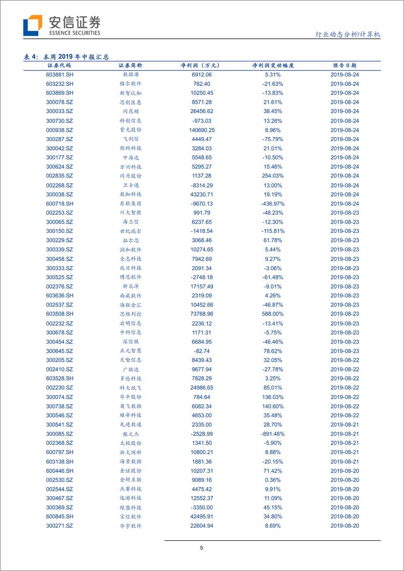 《计算机行业：世界AI大会召开在即，华为再传捷报-20190803-安信证券-14页》 - 第6页预览图