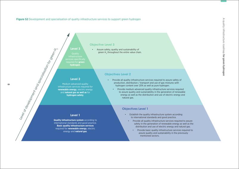 《IRENA_2024年绿色氢气质量基础设施路线图_英文版_》 - 第8页预览图