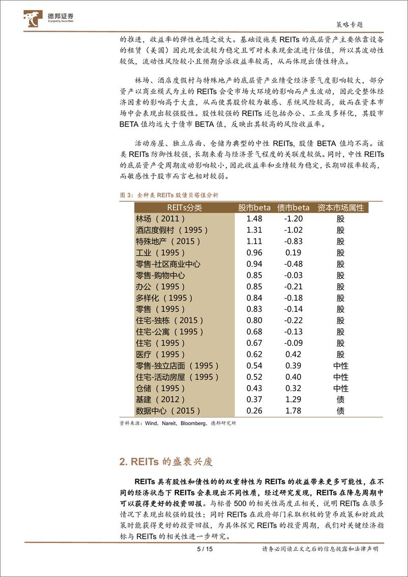 《全分类收益率相关性分析：REITs生命周期-20210623-德邦证券-15页》 - 第6页预览图