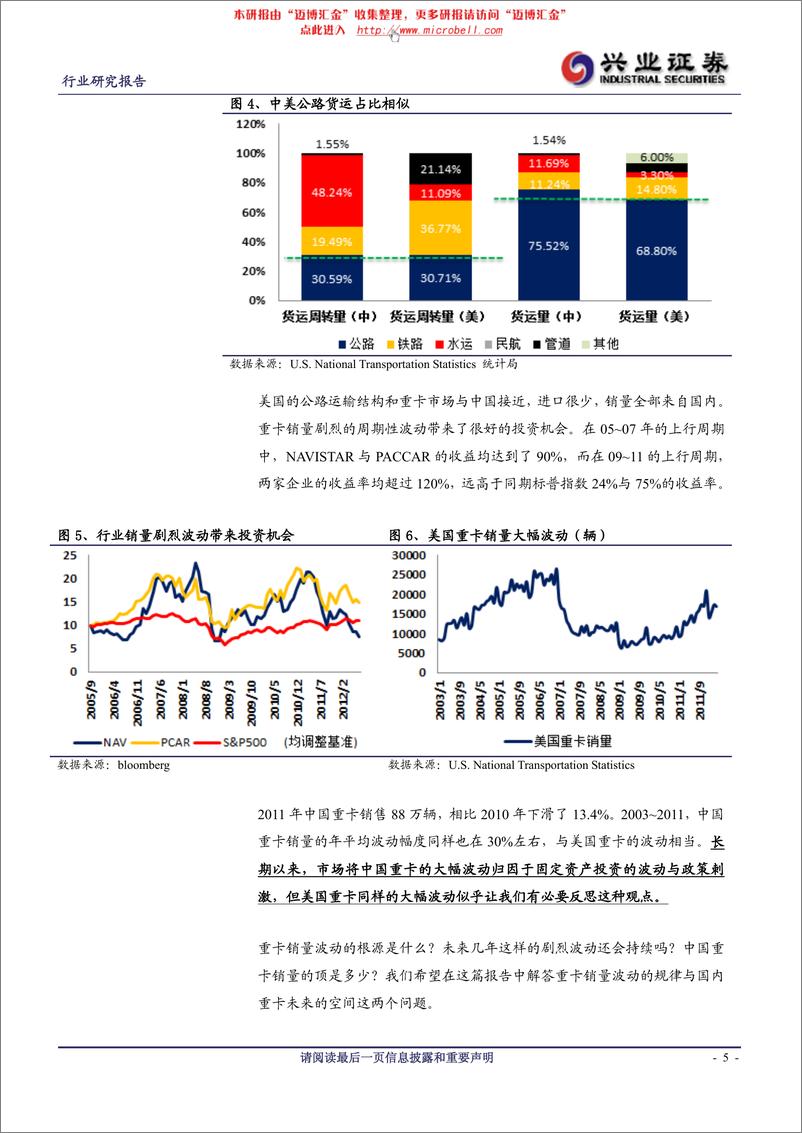 《兴业证券-汽车行业重卡系列研究报告之一：中美重卡比较，行业高波动之源》 - 第5页预览图