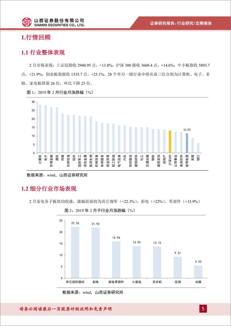 《家用电器行业月报：1月家电出口量大幅提升，超高清视频有望成新亮点-20190312-山西证券-14页》 - 第6页预览图