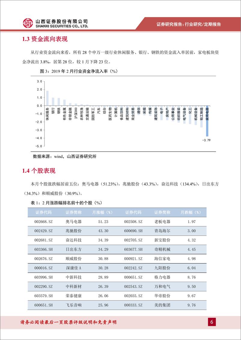 《家用电器行业月报：1月家电出口量大幅提升，超高清视频有望成新亮点-20190312-山西证券-14页》 - 第7页预览图