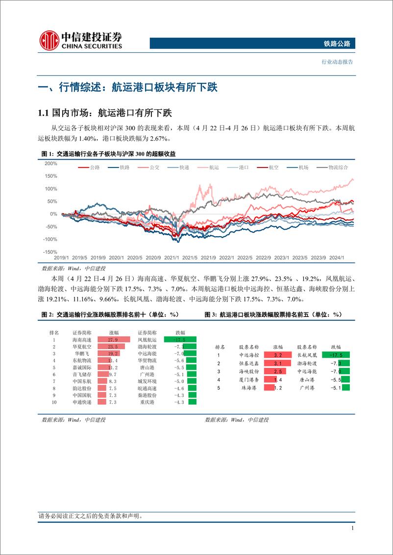 《铁路公路行业动态：三重因素推运价显著上涨，船公司上调欧线FAK费率-240428-中信建投-26页》 - 第4页预览图