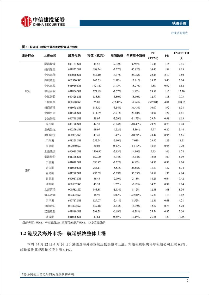 《铁路公路行业动态：三重因素推运价显著上涨，船公司上调欧线FAK费率-240428-中信建投-26页》 - 第5页预览图