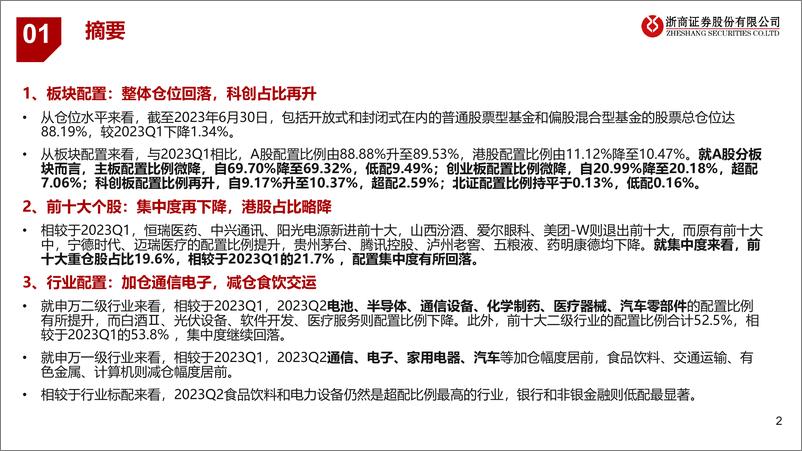 《基金2023Q2分析：加仓通信电子，减仓食饮交运-20230721-浙商证券-30页》 - 第3页预览图