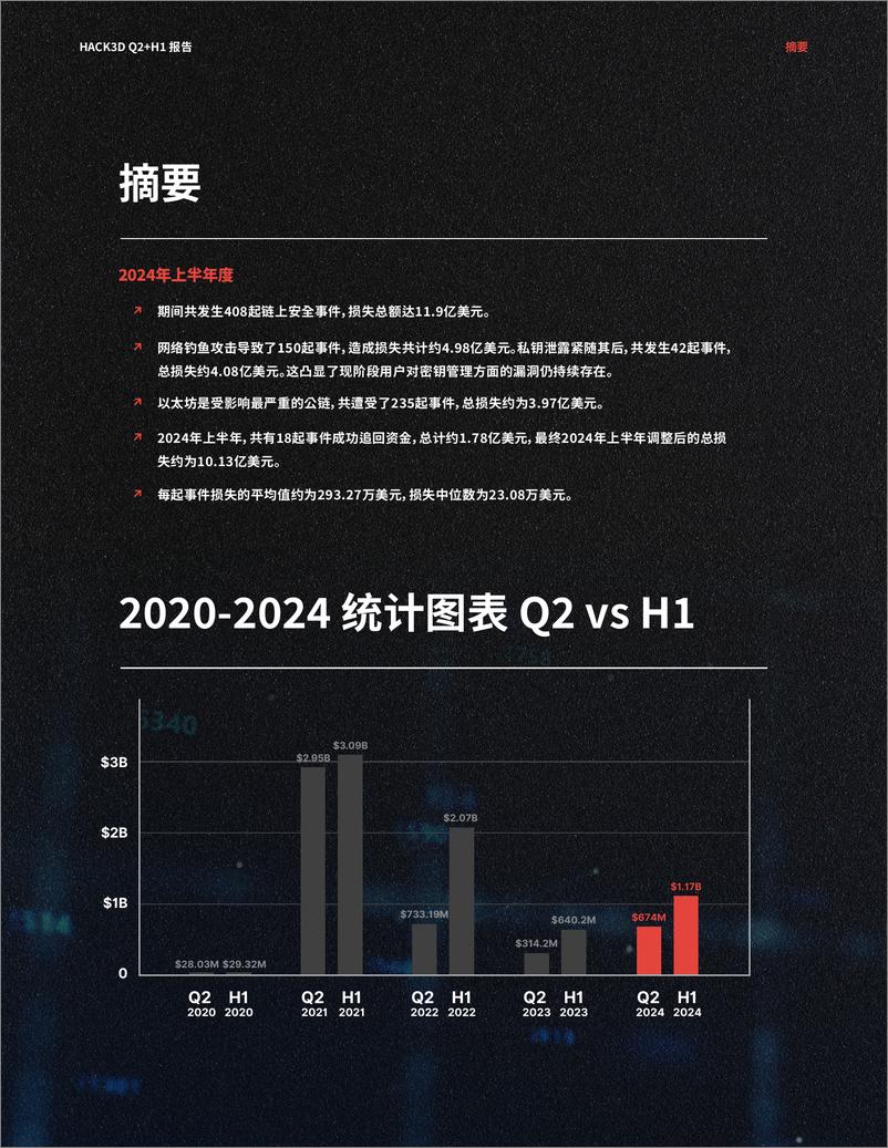 《HACK3D WEB3领域安全现状Q2 H1 2024》 - 第4页预览图