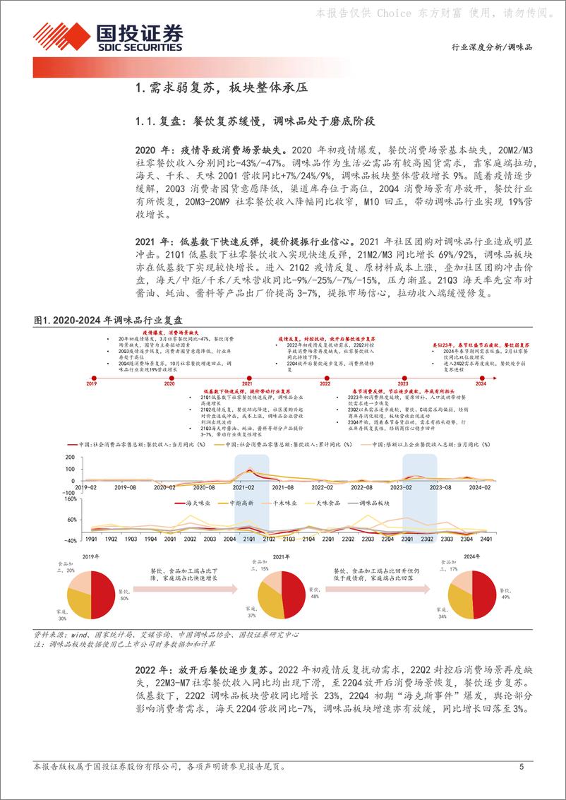 《国投证券-调味品行业深度分析：渠道专题：因势而变，蓄势谋新》 - 第5页预览图