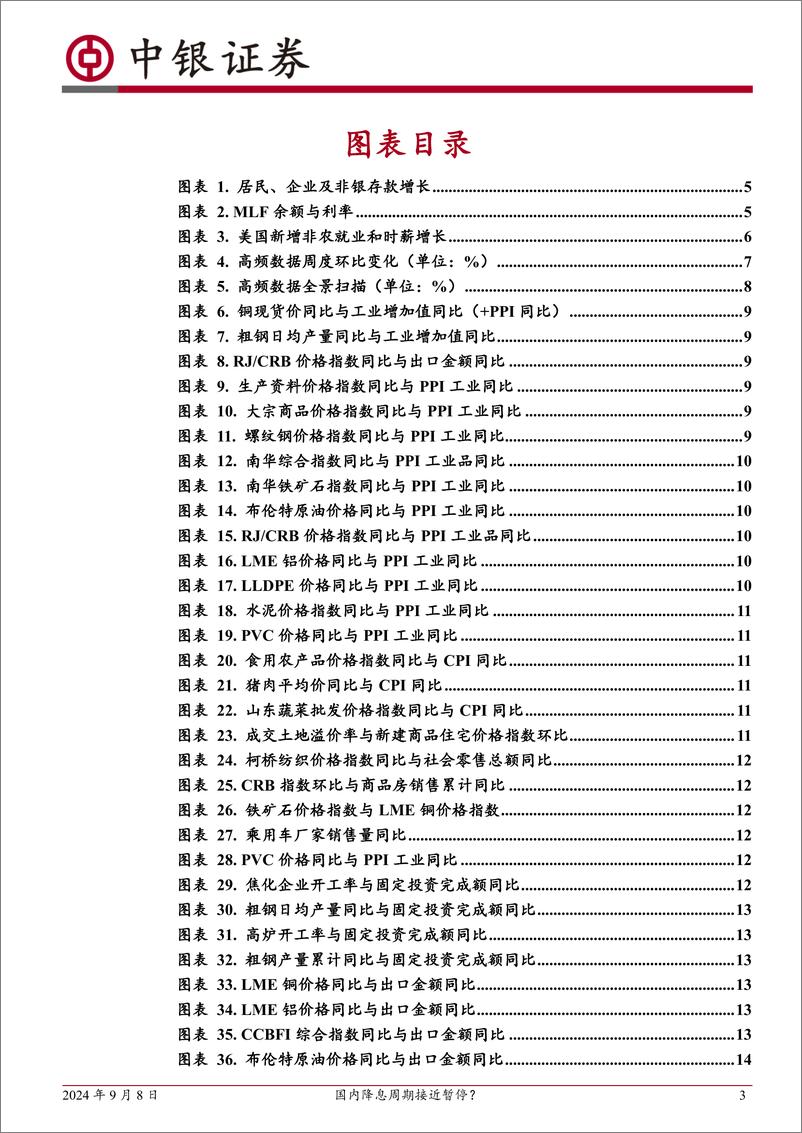 《高频数据扫描：国内降息周期接近暂停？-240908-中银证券-23页》 - 第3页预览图