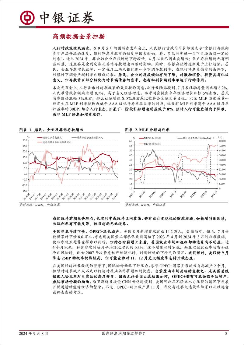 《高频数据扫描：国内降息周期接近暂停？-240908-中银证券-23页》 - 第5页预览图