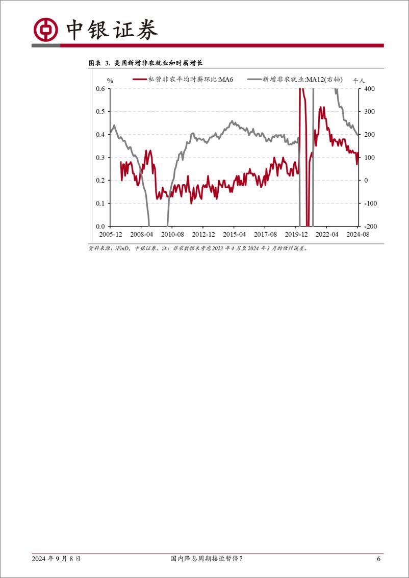 《高频数据扫描：国内降息周期接近暂停？-240908-中银证券-23页》 - 第6页预览图