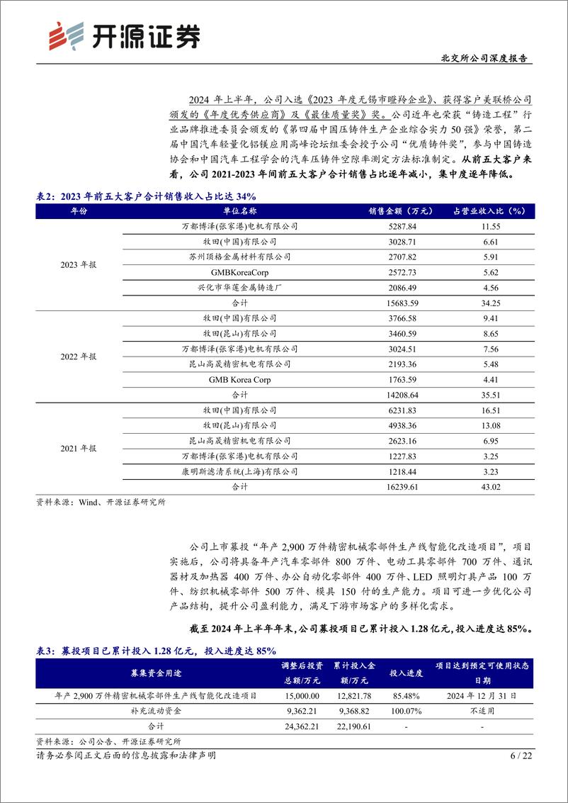 《吉冈精密(836720)北交所公司深度报告：新能源车客户开拓顺畅、电子电器市场需求恢复，募投项目预计2024年底投产-241006-开源证券-22页》 - 第6页预览图