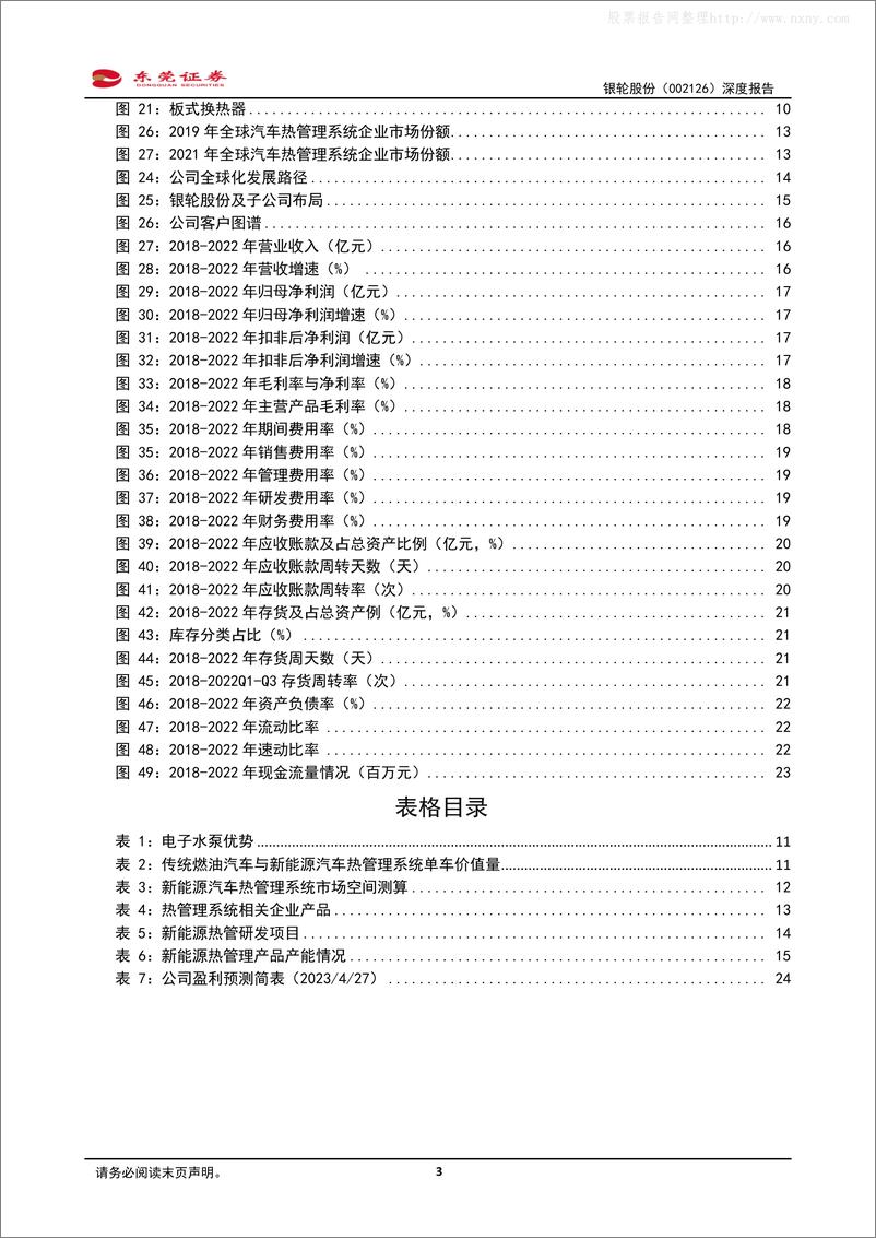 《东莞证券-银轮股份(002126)深度报告：三大业务齐发力，国内热管理龙头成长可期-230427》 - 第3页预览图