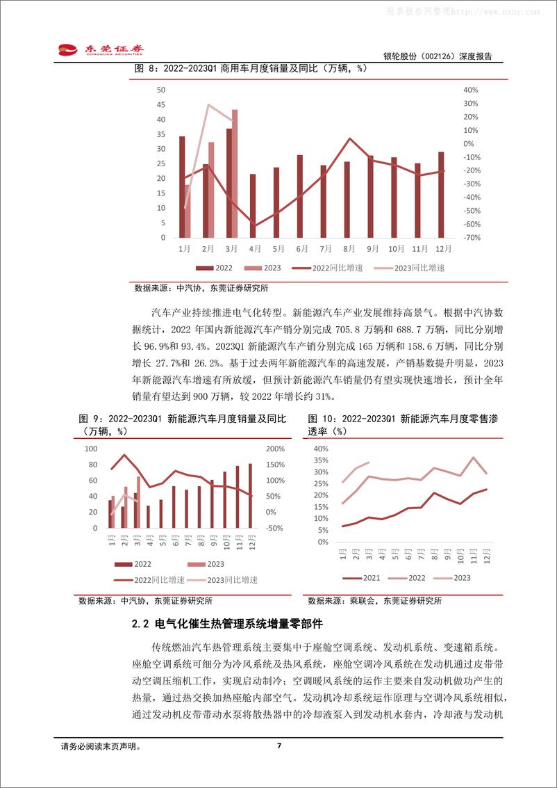 《东莞证券-银轮股份(002126)深度报告：三大业务齐发力，国内热管理龙头成长可期-230427》 - 第7页预览图