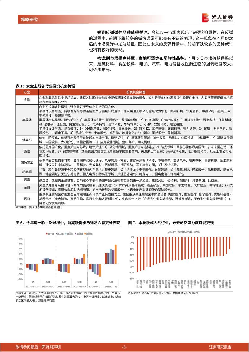 《2022年11月A股及港股金股组合：拐点将至，关注安全及高弹性两条主线-20221030-光大证券-18页》 - 第6页预览图