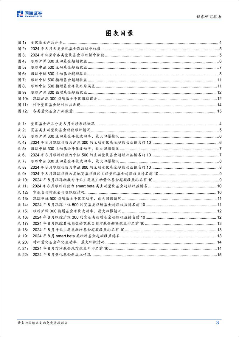 《量化基金月度跟踪(2024年9月)：8月中证500量化基金录得显著正向超额-240903-国海证券-17页》 - 第3页预览图