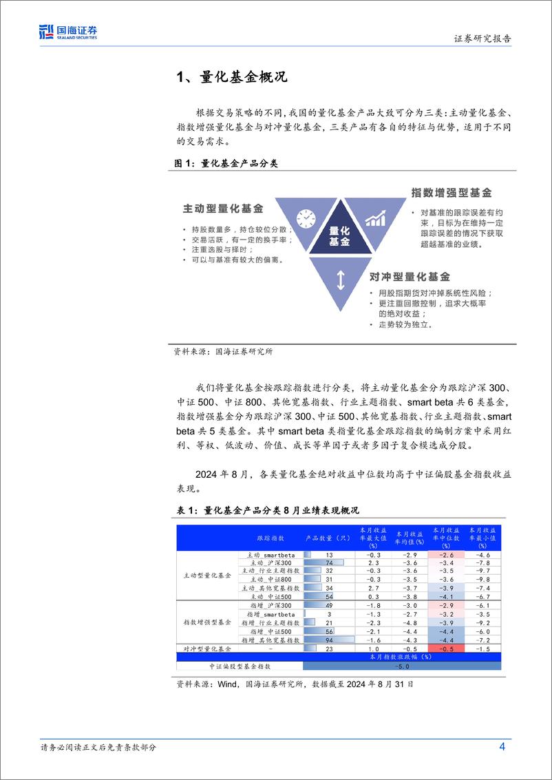 《量化基金月度跟踪(2024年9月)：8月中证500量化基金录得显著正向超额-240903-国海证券-17页》 - 第4页预览图