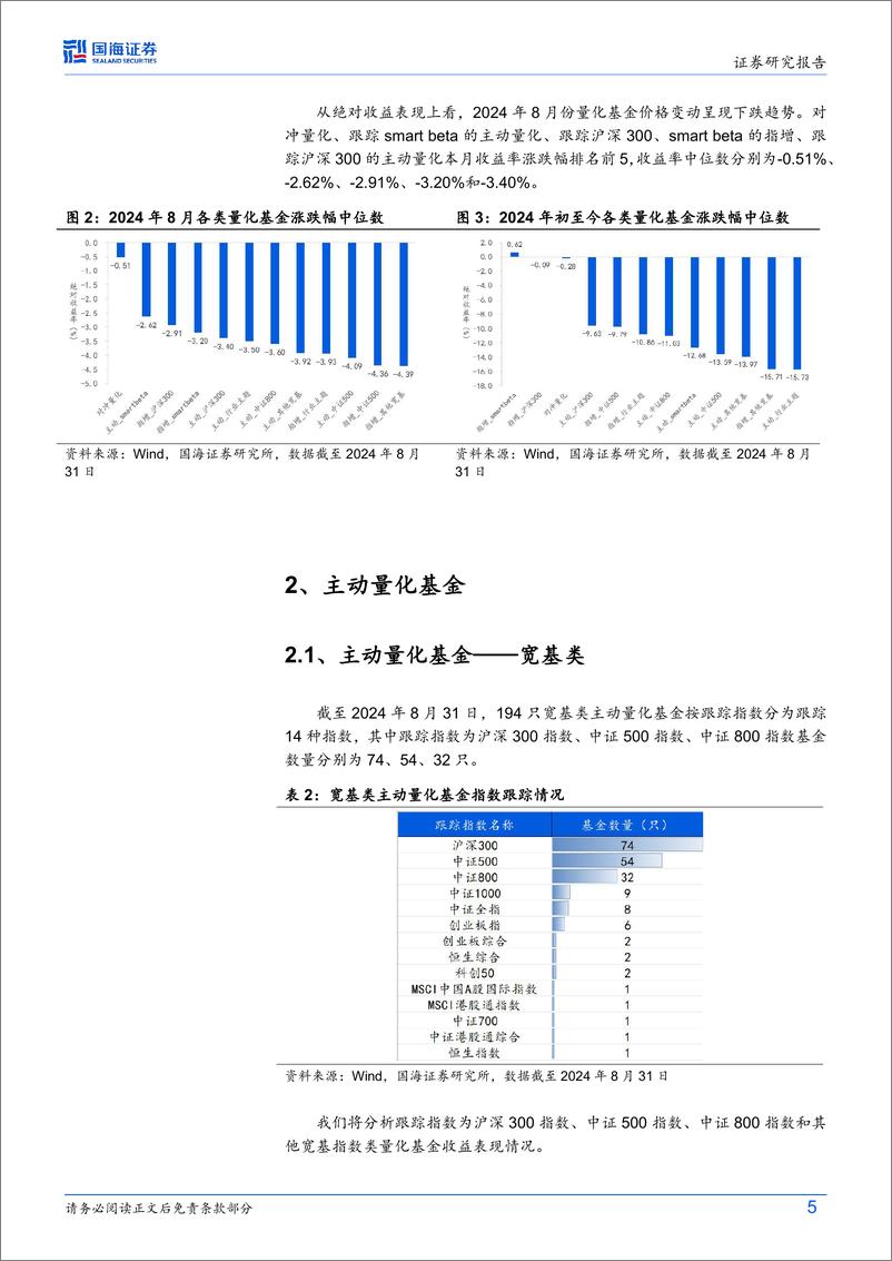 《量化基金月度跟踪(2024年9月)：8月中证500量化基金录得显著正向超额-240903-国海证券-17页》 - 第5页预览图