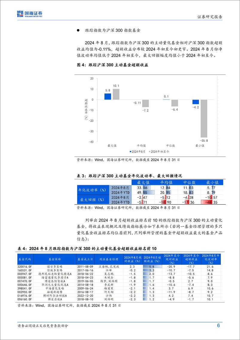 《量化基金月度跟踪(2024年9月)：8月中证500量化基金录得显著正向超额-240903-国海证券-17页》 - 第6页预览图