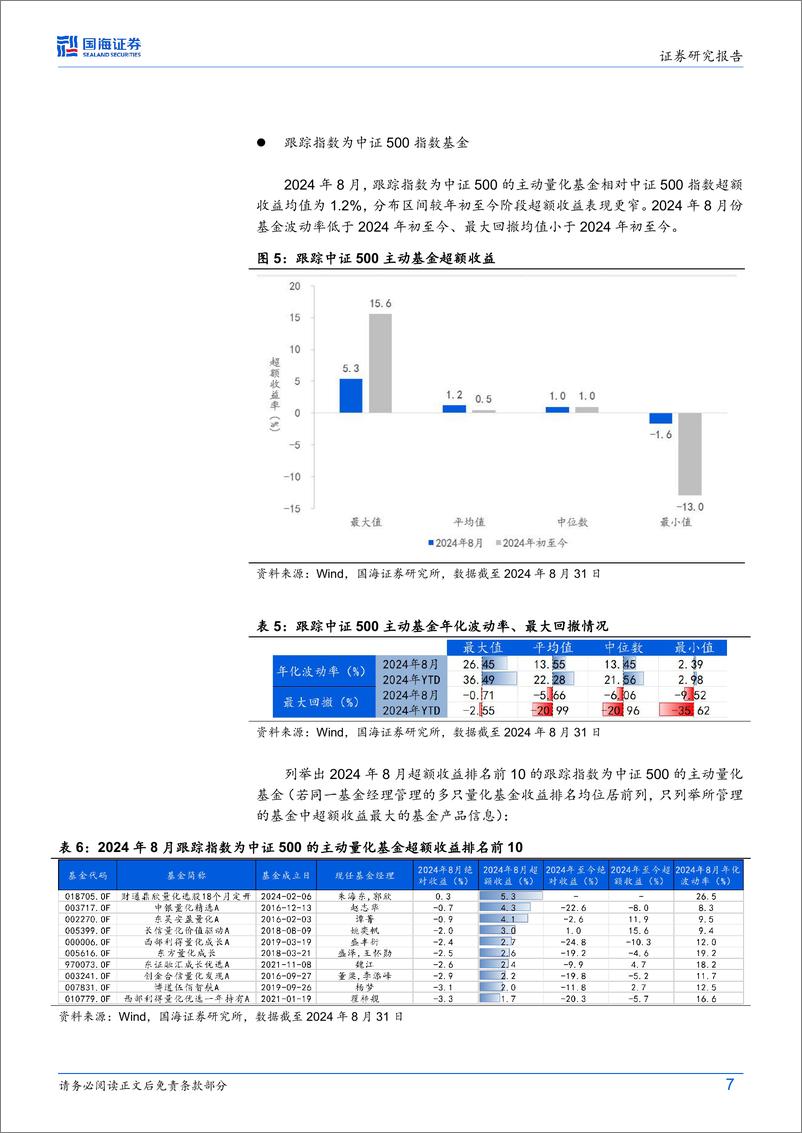 《量化基金月度跟踪(2024年9月)：8月中证500量化基金录得显著正向超额-240903-国海证券-17页》 - 第7页预览图