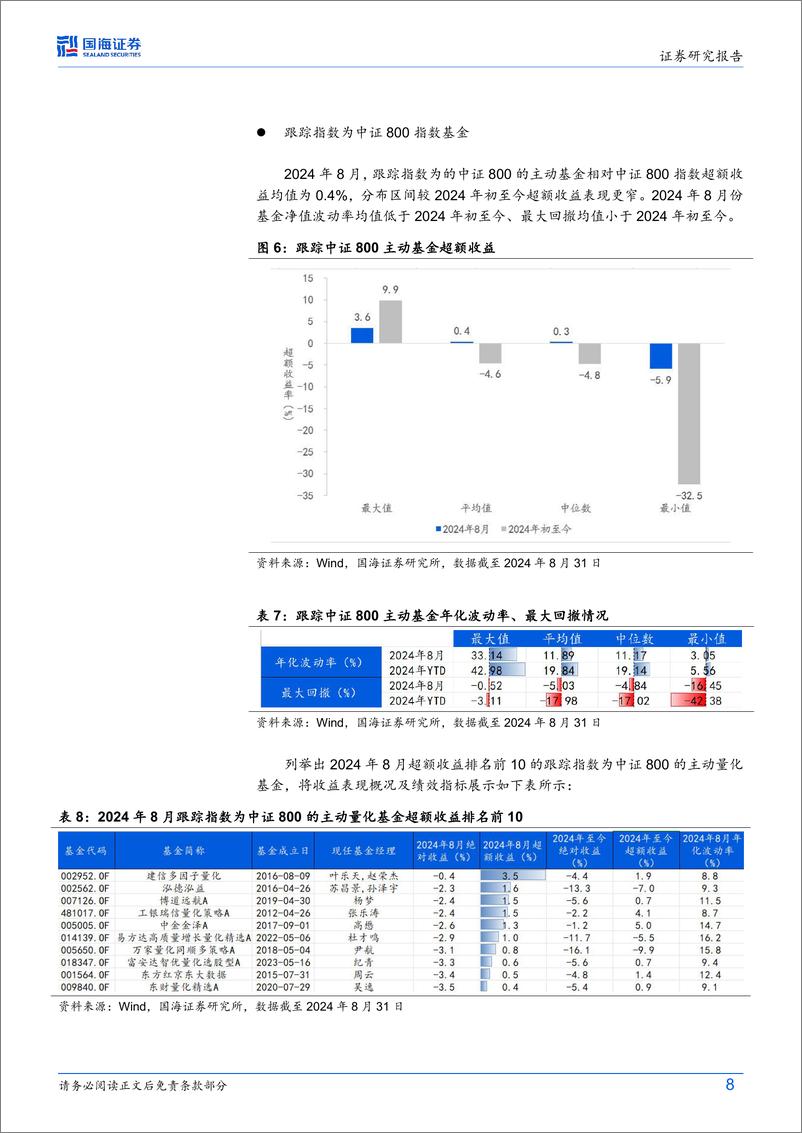 《量化基金月度跟踪(2024年9月)：8月中证500量化基金录得显著正向超额-240903-国海证券-17页》 - 第8页预览图