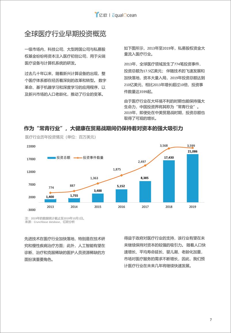 《亿欧-2019全球医疗科技创新50-2019.12-20页》 - 第8页预览图