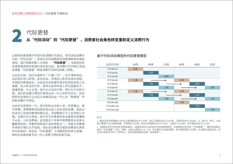 《消费行业：女性消费力洞察报告2024-240418-仲量联行-56页》 - 第7页预览图