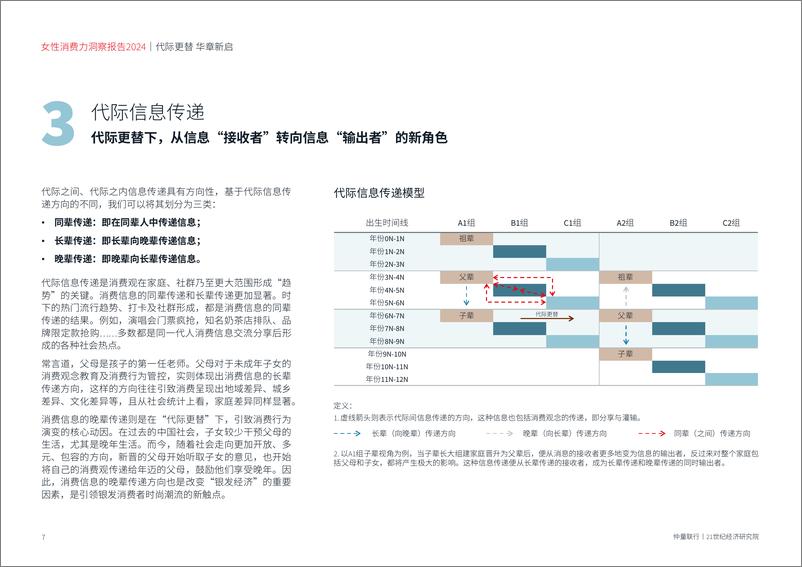 《消费行业：女性消费力洞察报告2024-240418-仲量联行-56页》 - 第8页预览图