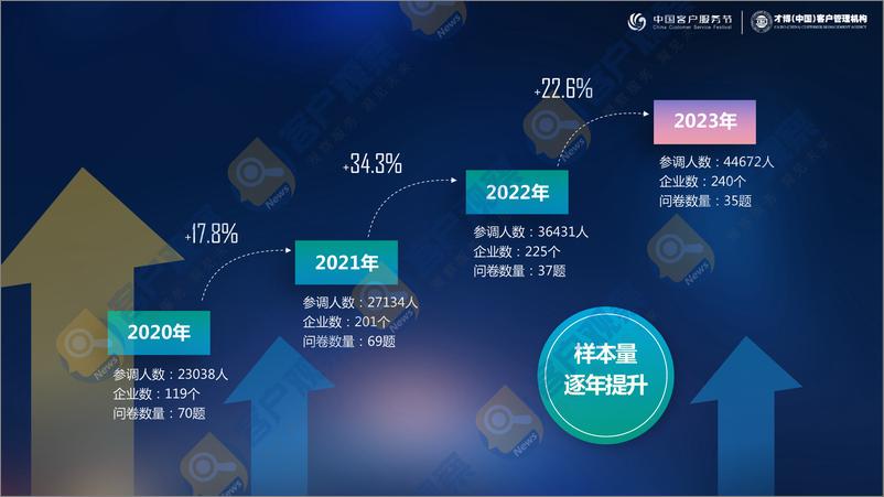 《2023客服人幸福指数调研报告》 - 第2页预览图